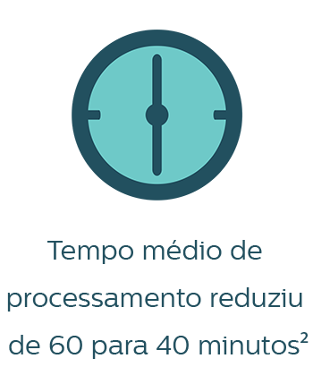 Processing time infographic