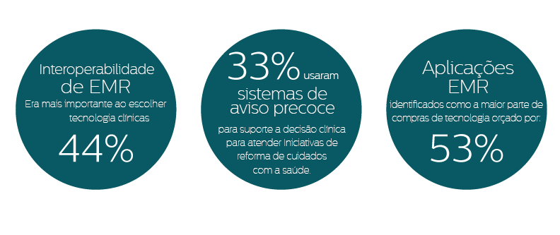 connected care infographic