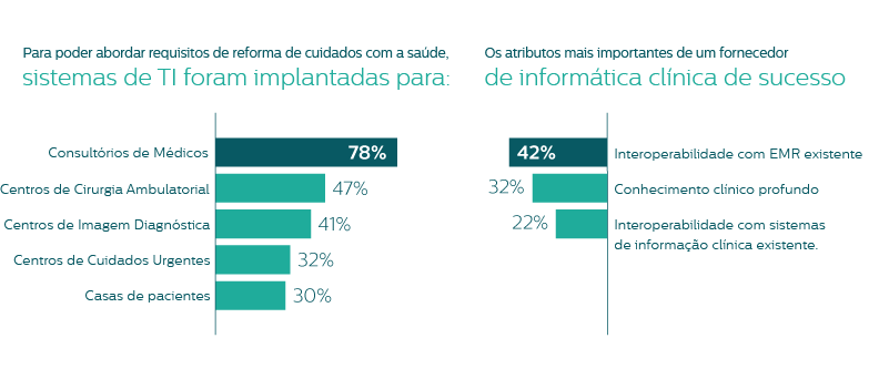 connected care infographic