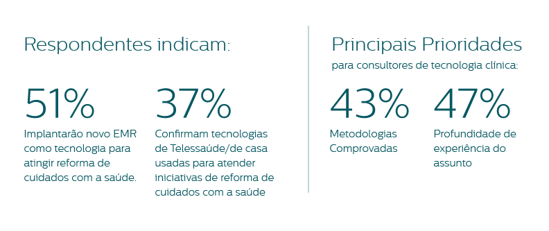 connected care infographic