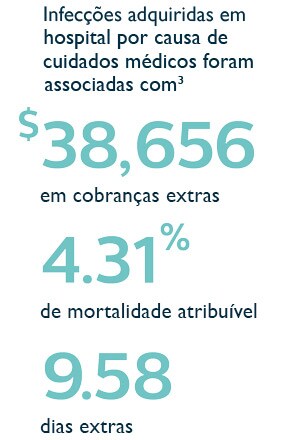 Controle de infecção em hospitais é um problema significante que deve ser gerenciado.