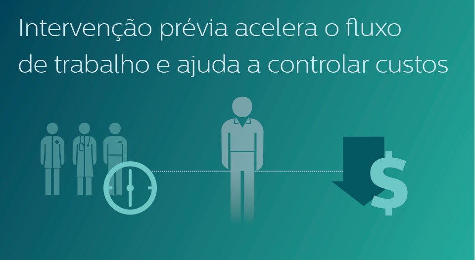 A gestão STEMI eficaz ajuda a controlar custos