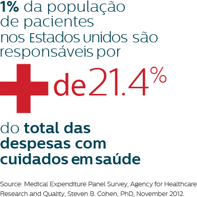 Population Health