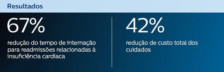 Resultados