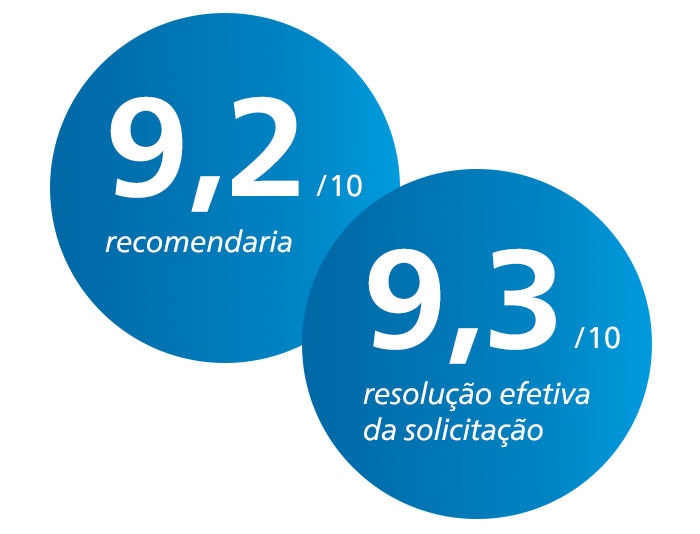 Customer relationships bar