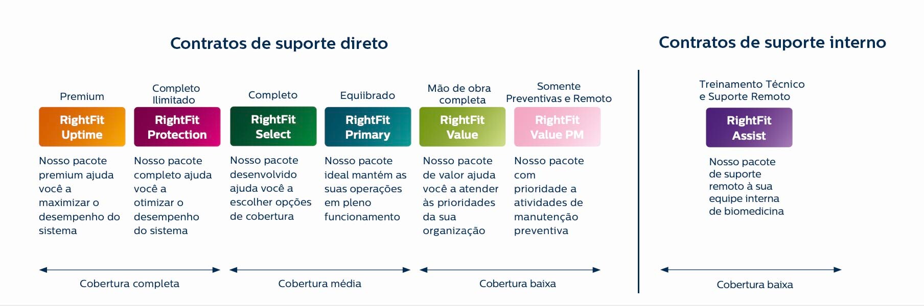 Rightfit plans