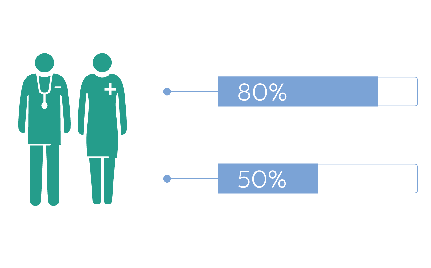 fhi inforgraphic