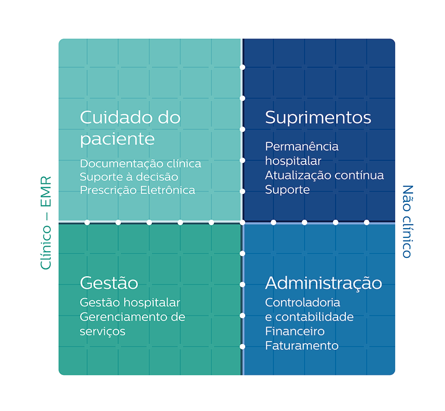 emr grid