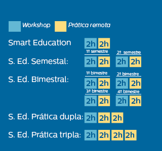 Programa Smart Education