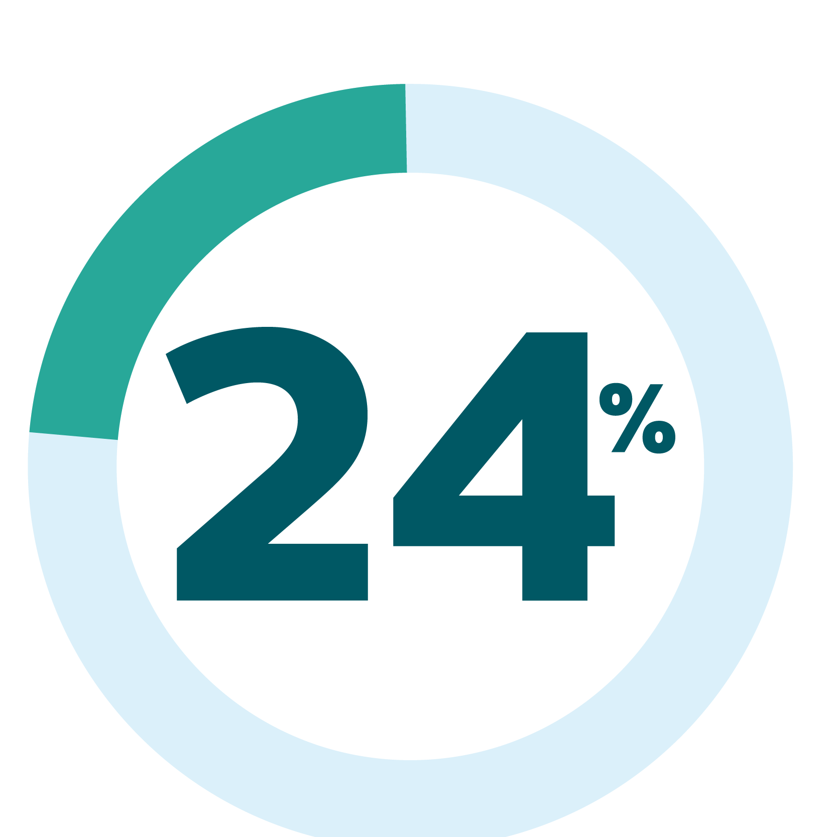 Aumento de 24%