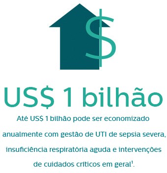 Soluções de cuidados críticos para gestão de UTI melhorada ajudam a economizar dinheiro e melhorar cuidados