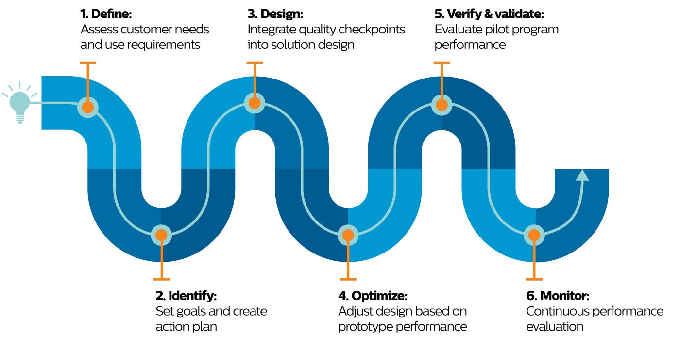 end to end infographic