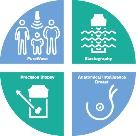 Infográfico da solução para cancro da mama