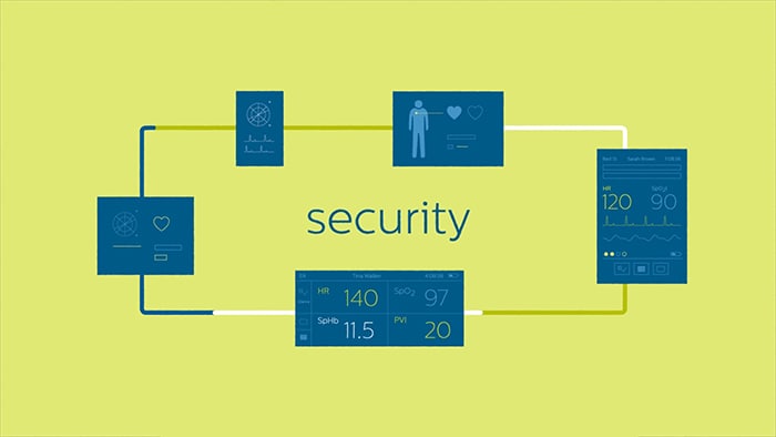 Philips Patient Monitoring Interoperability: Working together. Working as one.