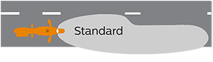 Visibilidade Standard 0