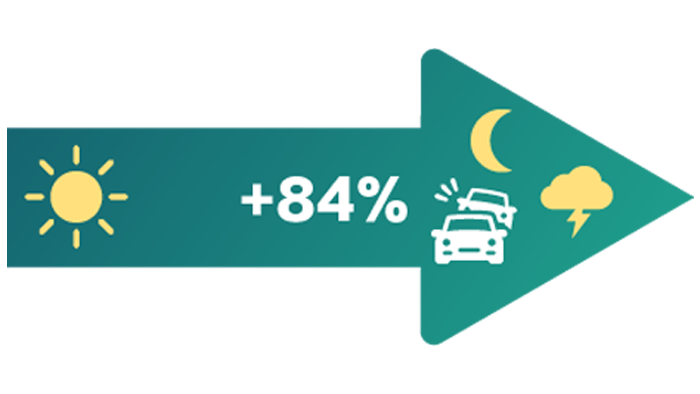 Day and night visibility