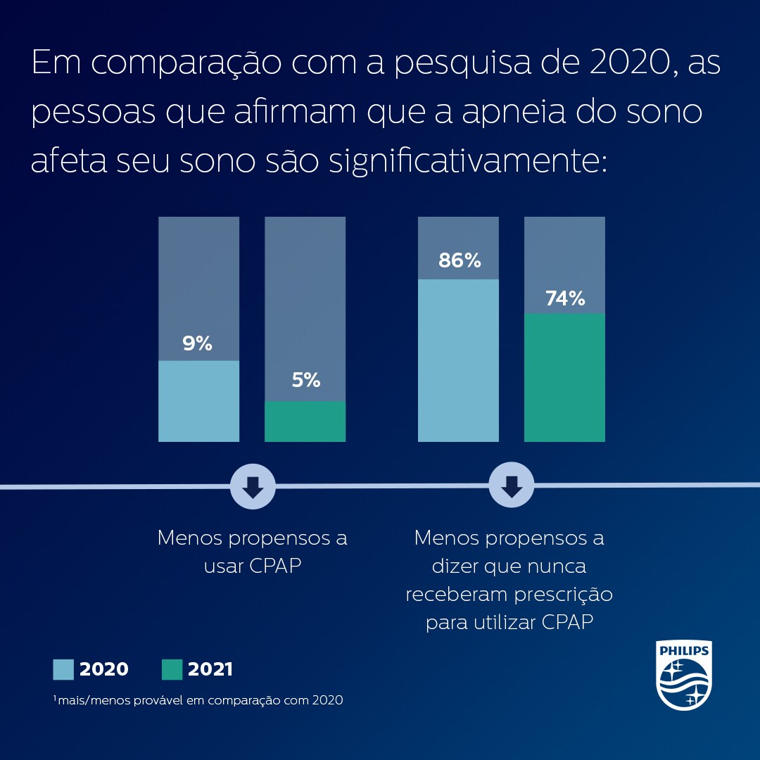 2020 survey results comparison