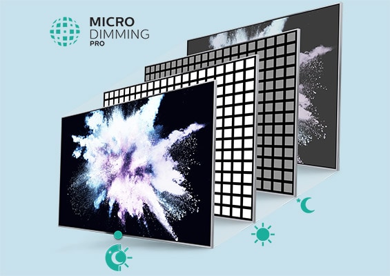 Qualidade da Imagem da TV Philips Micro Dimming Pro
