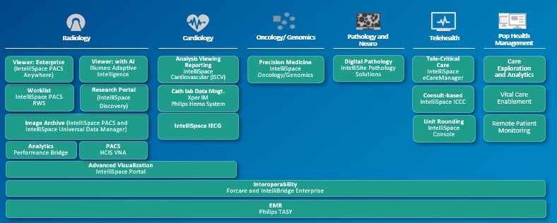 Informatics/EMR portfolio