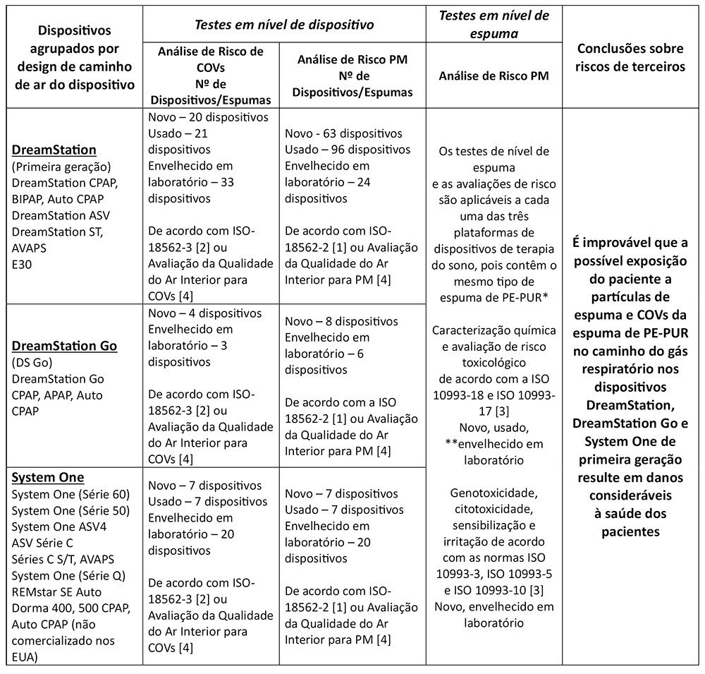 devices grouped by device air path design en us ptbr