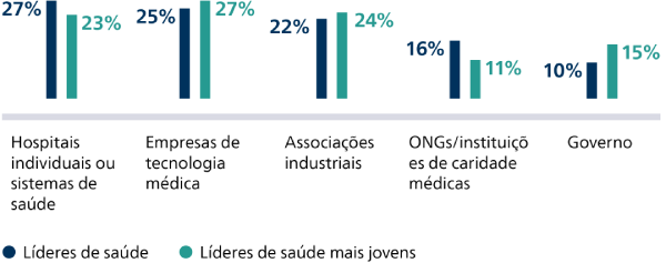 South African healthcare professionals desire substantial AI investment to improve patient care