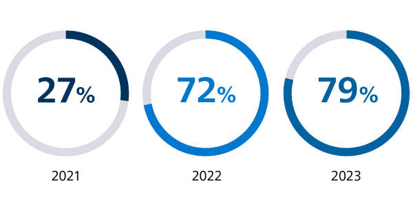 South African healthcare professionals see several challenges impeding progress to an effective healthcare ecosystem