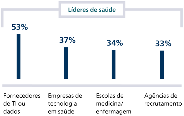 Combater a escassez de pessoal através da inovação digital