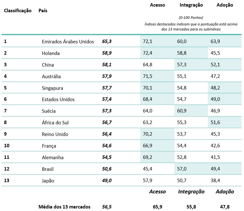 table