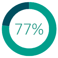 Ícone % 77